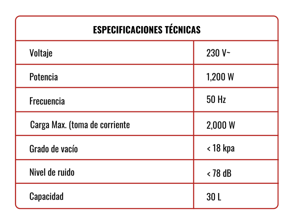 Especificaciones - MVC30/1